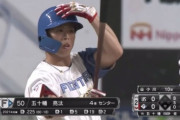 【悲報】途中交代の日ハム五十幡、腰の違和感で病院へ…