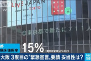 【悲報】小池百合子さん、病床使用率15％で緊急事態宣言WWWWWWWWWWWWWWWWWWWWWW