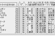 【枠順確定】9/21(祝)第74回 朝日杯セントライト記念(GⅡ)Part1