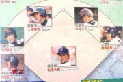 2025WBC日本代表打線wwwywwwyww