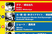 お前らヒロアカの人気投票誰に投票してる？