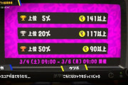 【スプラトゥーン3】ビッグランの結果出る