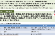 【悲報】インフルエンザ感染で報告された異常行動が怖い「包丁で襲う」「飛び降りようとする」「ハムだと自分の手を食べる」