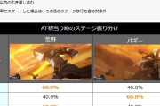 【解析】スマスロSAO2、AT開始ステージに設定の奇偶差！「気づかない」「分かるわけない」の声