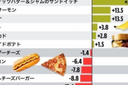 【悲報】寿命が縮む食べ物、ガチで判明するｗｗｗｗ
