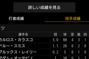 【朗報】藤浪晋太郎、メッツ相手に6回3失点の好投！