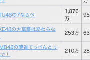 AKB48公式ゲーム 『AKB48のどっぼーん！ひとりじめ！』、8月18日のリリースからの売上額が3,000万を超える