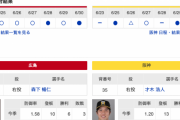 【虎実況】広島　VS　阪神（マツダスタジアム）　７/２（火） １８：００〜