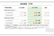 任天堂「今期中にSwitch2ソフトを6000万本売る（現在946万本達成）」