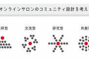 「1万円だけなら」が悪夢の始まりに… オンラインサロン詐欺の手口と被害者の後悔