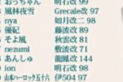 休載の多い有名漫画家さん、艦これでランキング入りする暇はある模様