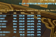 【FF14】外部ツーラーさん、ACTの使用を正当化しようとしてしまう・・・