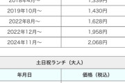 【悲報】某焼肉店の価格推移、とんでもないことになってて草ｗｗｗｗ