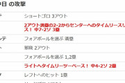 ソフトバンク・有原、二軍中日戦で4回までに７失点の炎上
