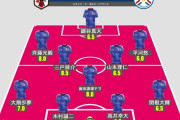 【朗報】サッカーU-23日本代表vsパラグアイ戦の採点が凄いｗｗｗｗｗｗｗｗ