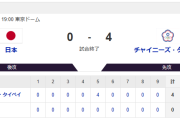 【プレミア12】侍ジャパン、決勝で台湾に完封負け　大会連覇ならず