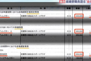 【悲報】東京五輪の偉い人、「日給80万円」だった