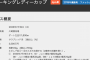 7/15(水) 第24回スパーキングレディーカップ（JpnⅢ）ホクトベガメモリアル