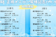 【悲報】井出叶ちゃんのヲタ数…