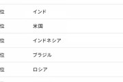 【悲報】2050年のGDPランキング予測、発表。気になる日本の位置は！？ﾄﾞｺﾄﾞｺﾄﾞｺﾄﾞｺ…