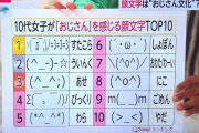 【悲報】10代女子が「おじさん」と感じる顔文字、発表される