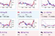 【為替相場】仲値発表後ドル円は１４４円台後半　１ドル１４５円も見える展開