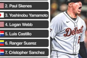 山本由伸のWBC先発ランキングの順位にMLBファン騒然！←「WSを見れば彼が一位だろ！」（海外の反応）