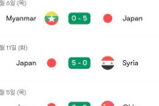韓国人「日本サッカー代表が強すぎる！その最近の成績に韓国で大騒ぎに！」→「韓国だって互角に戦えるが…（ﾌﾞﾙﾌﾞﾙ」　韓国の反応