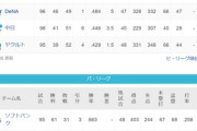 ●●●●●●●●●●●●●東京●●●●●●●●●●中日●●●横浜 阪神○○○○○○○