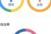 乃木坂、ファンのメイン層が50代男性だとバレるｗｗｗｗｗ