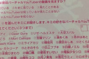 ジャンプでVtuberについてのアンケート