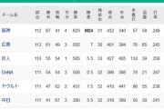 【8/23】●●●●●●●●●●●●●●●●●●●●●●●●●●中日 ●●●●●●●●●●●●●●●東京 横浜