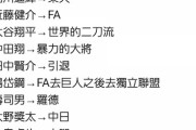 湾G民、2016年の日ハム日本一打線壊滅を悲しむ