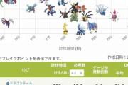 【ポケモンGO】メガラティアスの「最低討伐人数」前回と同じなら「4人+」野良だとその倍以上は欲しい