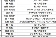 AKB48グループ歌唱力No.1決定戦 予選歌唱曲発表！