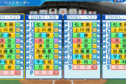 日ハムに有原、大谷、ダルを緊急帰国させたらどうなるのか（パワプロ）
