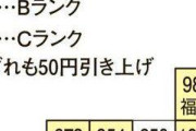 【悲報】都道府県ごとの格差ランキングが決まってしまうｗｗｗｗｗｗｗｗｗｗｗ