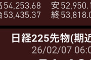 株式投資家さん、自民党圧勝を確信して先物を暴騰させてしまうｗｗｗｗｗ