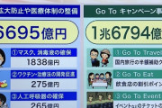 【悲報】全病院の6割超が赤字化。日本、何もしてないうちから医療崩壊へ