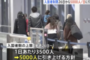 日本政府、水際対策の入国制限を1日5000人に緩和へ