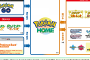 【ポケモンSV】HOME解禁で新たなバグ発生に怯えるユーザー達