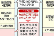 【増税】年収850万円超の会社員など、1月から所得税が増税へ…フリーや自営の大半は減税に