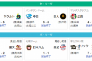 今年のプロ野球、9回打ち切りルールのせいでほぼ1日1試合ペースで引き分けが発生