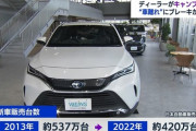 【悲報】日本国民、自動車を買わなくなる
