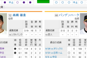 【 巨人実況！】日本シリーズ第3戦！vs ソフトバンク！[10/22] 先発は高橋優貴！捕手は大城！