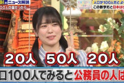 【日向坂46】丹生ちゃんのブレブレな解答に澤部さんがツッコむw【池上彰のニュースそうだったのか】