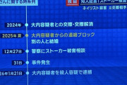 【水戸市ネイリスト殺害事件】「発信機入ったぬいぐるみ」贈り自宅特定か...【恐怖のストーカー】