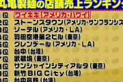 ぼく「丸亀製麺の売り上げ1位は香川県？」 丸亀製麺「ワイキキ」 ぼく「え？」 丸亀「ワイキキ」