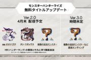 モンハンライズの公式ページ｢HR解放後からHRポイントの蓄積が開始されます｣