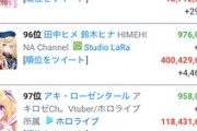 【Vtuber】登録者数100万人近いVTuber一覧